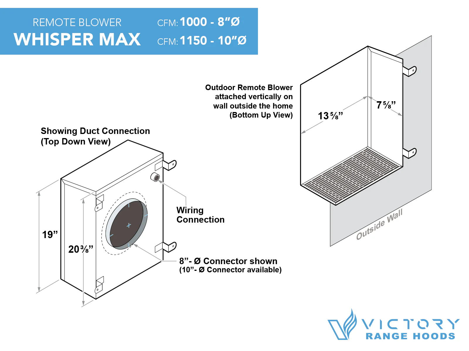 36 Inch Range Hood Insert with 1000 CFM Remote Blower - VICTORY Star - Image 6